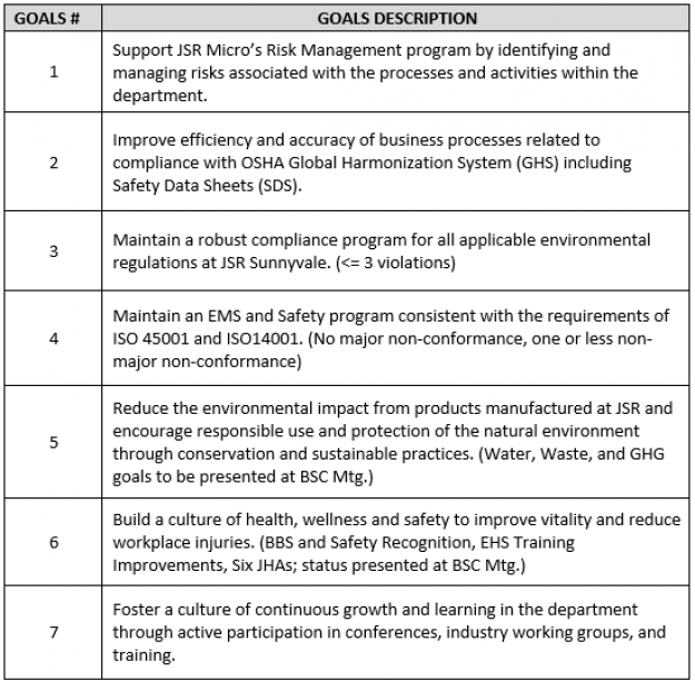 Environmental Health and Safety JSR Micro, Inc.